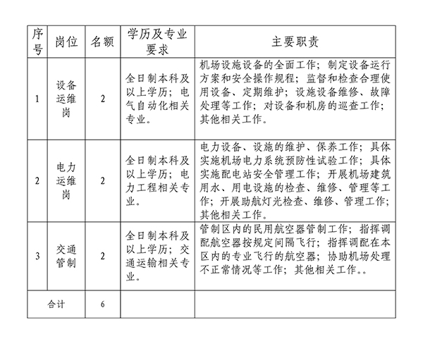 綿陽(yáng)機(jī)場(chǎng)“獵才計(jì)劃”招聘公告_01.jpg